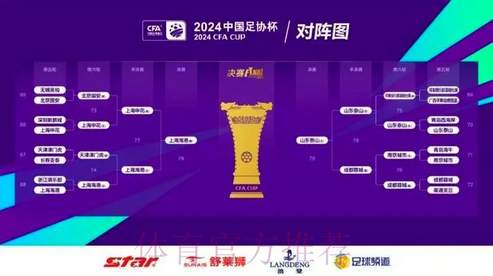 2023中国足协杯首轮综述:三业余俱乐部点球大战败北 中乙球队展示实力全部晋级 2023中国足协杯首轮综述:三业余俱乐部点球大战败北 中乙球队展示实力全部晋级